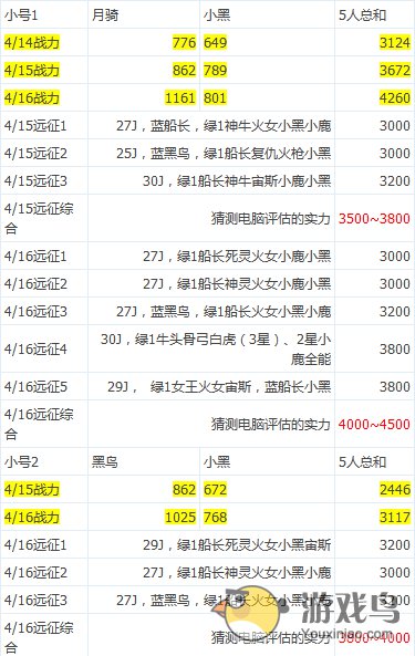 《刀塔传奇》攻略 关于远征对手匹配总结[图]图片1
