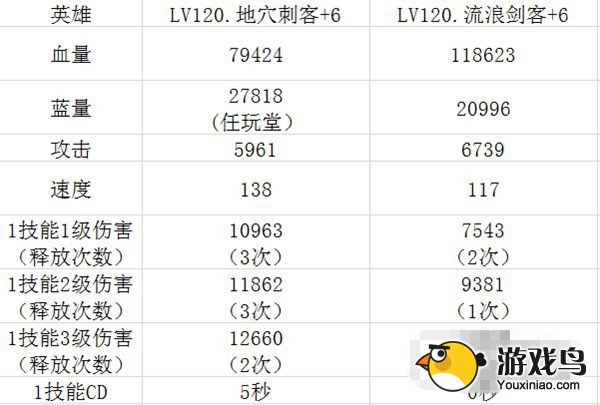 《全民英雄》PVE地穴刺客与流浪刺客对比[多图]图片4