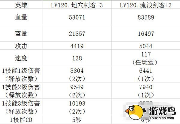 《全民英雄》PVE地穴刺客与流浪刺客对比[多图]图片3