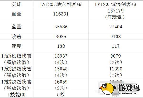 《全民英雄》PVE地穴刺客与流浪刺客对比[多图]图片5