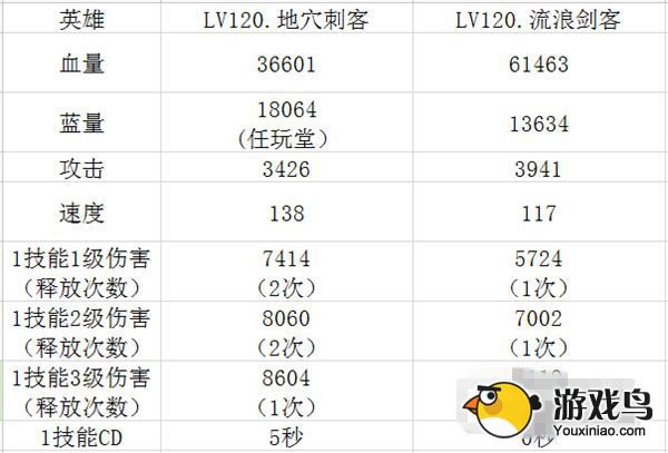 《全民英雄》PVE地穴刺客与流浪刺客对比[多图]图片2