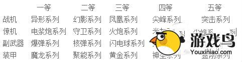 《雷霆战机》装备资料汇总 最强装备搭配[多图]图片5