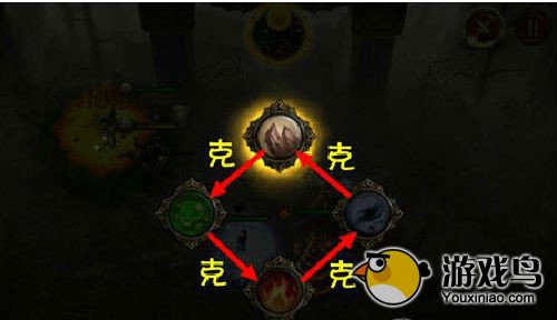 《地狱之门》攻略 四大元素属性详细攻略[多图]图片3