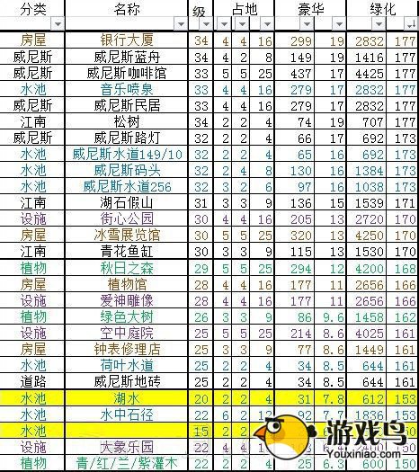 《全民小镇》绿化度 金币装饰绿化攻略[图]图片1