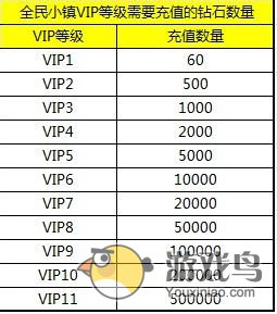 《全民小镇》攻略 小R及关注度提升心得[多图]图片2