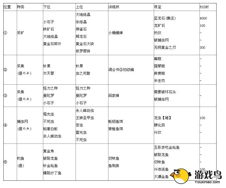 《怪物猎人2G》沙漠地图及采集资料大全[多图]图片7