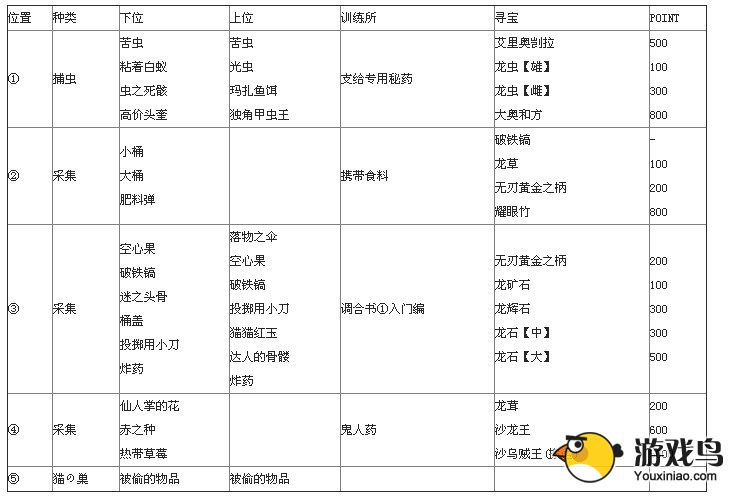 《怪物猎人2G》沙漠地图及采集资料大全[多图]图片9