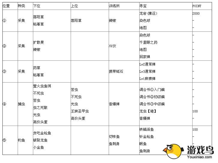 《怪物猎人2G》沙漠地图及采集资料大全[多图]图片8