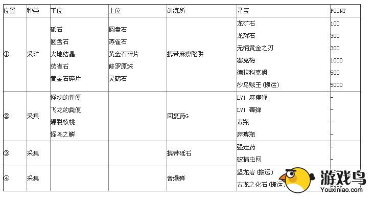《怪物猎人2G》沙漠地图及采集资料大全[多图]图片11