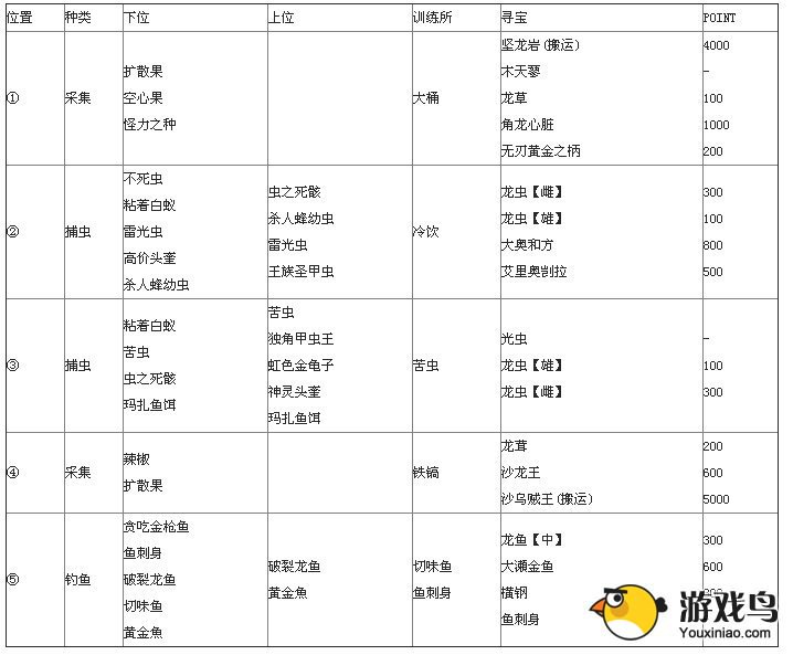 《怪物猎人2G》沙漠地图及采集资料大全[多图]图片2