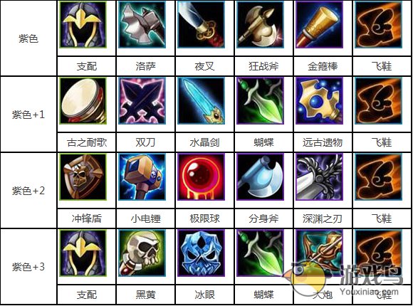 《刀塔传奇》敌法师攻略 敌法装备图鉴[多图]图片2