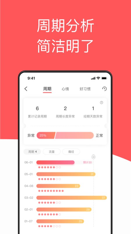 西柚大姨妈月经期助手