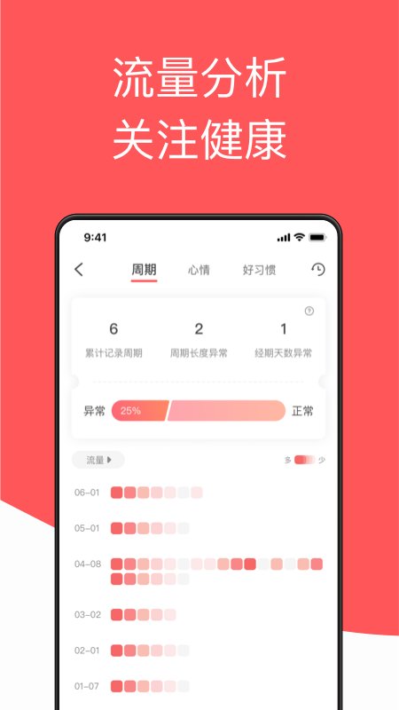 西柚大姨妈月经期助手
