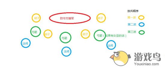 《部落战争》部落战中的进攻与防守策略[多图]图片3