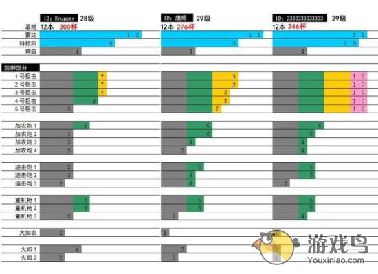 《海岛奇兵》速本攻略攻击流数据解析[多图]图片2