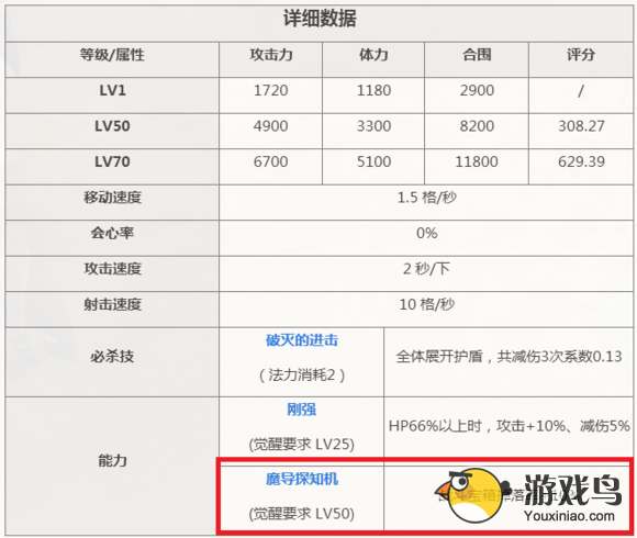 《锁链战记》公测在即 实用卡牌推荐[多图]图片16