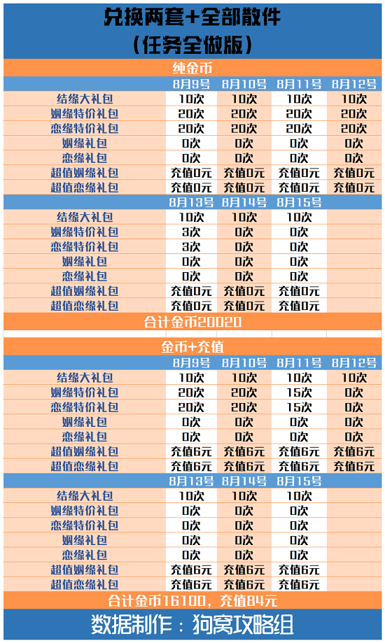 爱江山更爱美人手游结缘爱神攻略：结缘爱神活动玩法规则介绍[多图]图片8