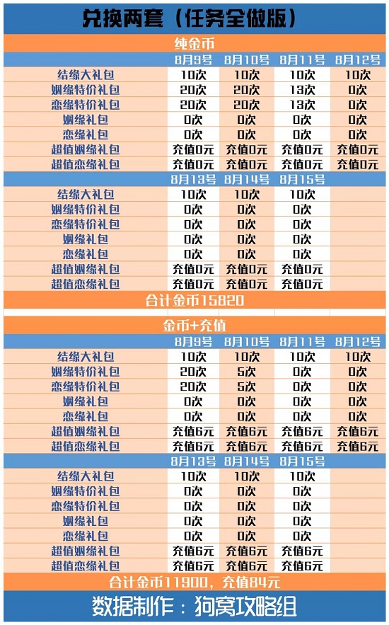 爱江山更爱美人手游结缘爱神攻略：结缘爱神活动玩法规则介绍[多图]图片6