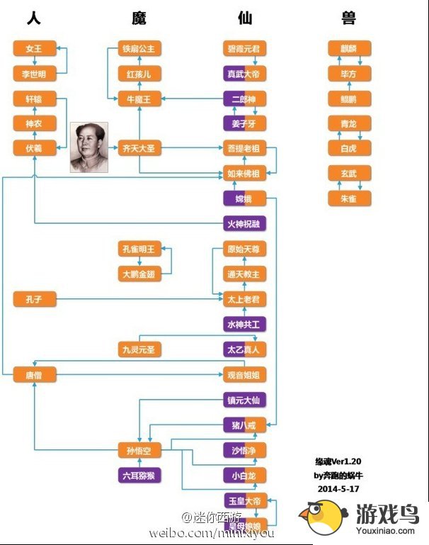 《迷你西游》全解析 你所不知道的缘关系[多图]图片2