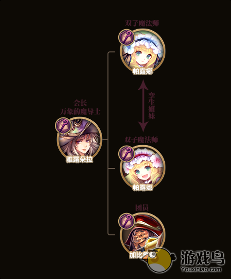 《锁链战记》副都重要NPC角色羁绊示意图[多图]图片3
