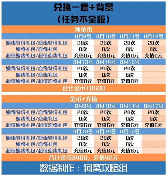 爱江山更爱美人手游结缘爱神攻略：结缘爱神活动玩法规则介绍[多图]图片11