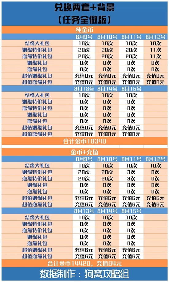 爱江山更爱美人手游结缘爱神攻略：结缘爱神活动玩法规则介绍[多图]图片7