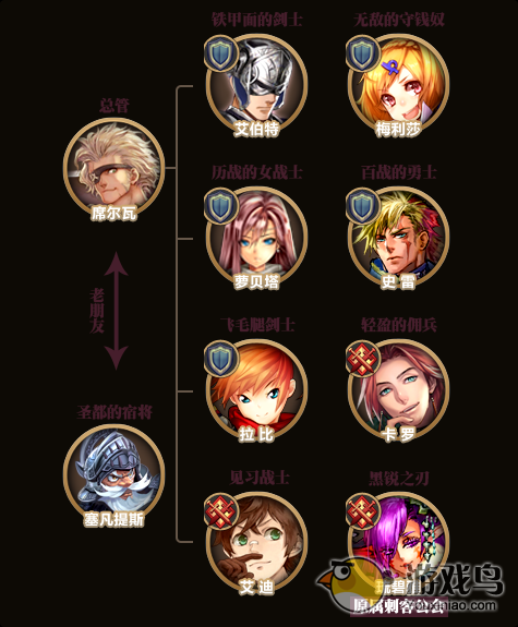 《锁链战记》副都重要NPC角色羁绊示意图[多图]图片2