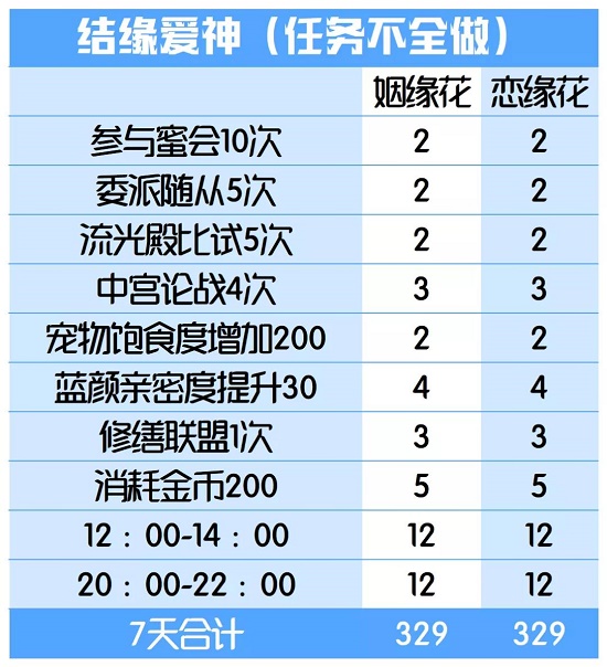 爱江山更爱美人手游结缘爱神攻略：结缘爱神活动玩法规则介绍[多图]图片9