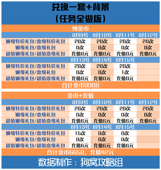 爱江山更爱美人手游结缘爱神攻略：结缘爱神活动玩法规则介绍[多图]图片4