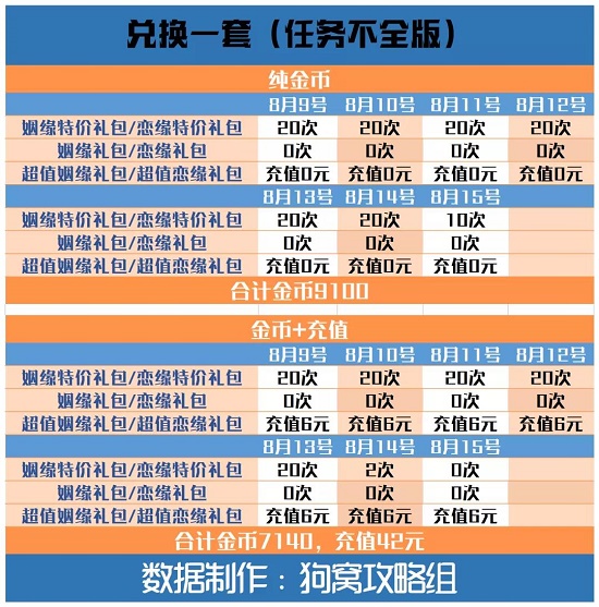 爱江山更爱美人手游结缘爱神攻略：结缘爱神活动玩法规则介绍[多图]图片10