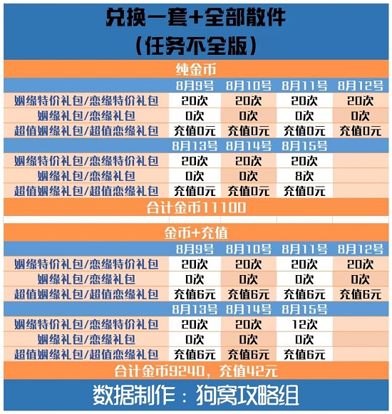 爱江山更爱美人手游结缘爱神攻略：结缘爱神活动玩法规则介绍[多图]图片12