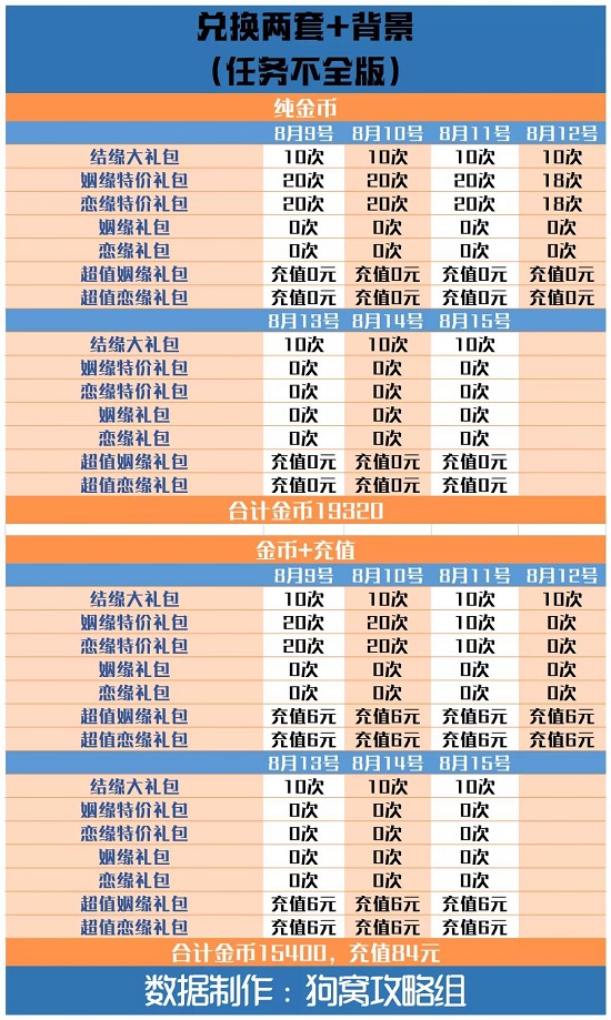 爱江山更爱美人手游结缘爱神攻略：结缘爱神活动玩法规则介绍[多图]图片14