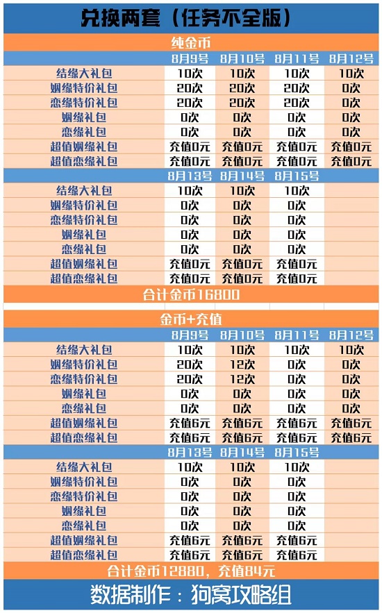 爱江山更爱美人手游结缘爱神攻略：结缘爱神活动玩法规则介绍[多图]图片13