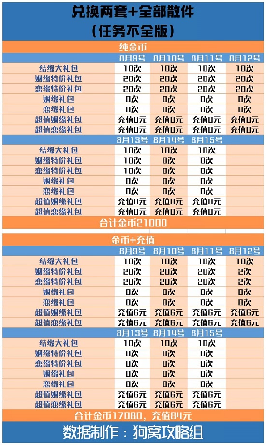 爱江山更爱美人手游结缘爱神攻略：结缘爱神活动玩法规则介绍[多图]图片15