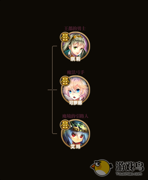 《锁链战记》副都重要NPC角色羁绊示意图[多图]图片4