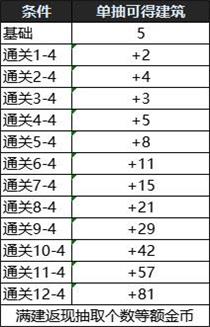 DNF创世之书阵容推荐：创世之书通关阵容大全[多图]图片2