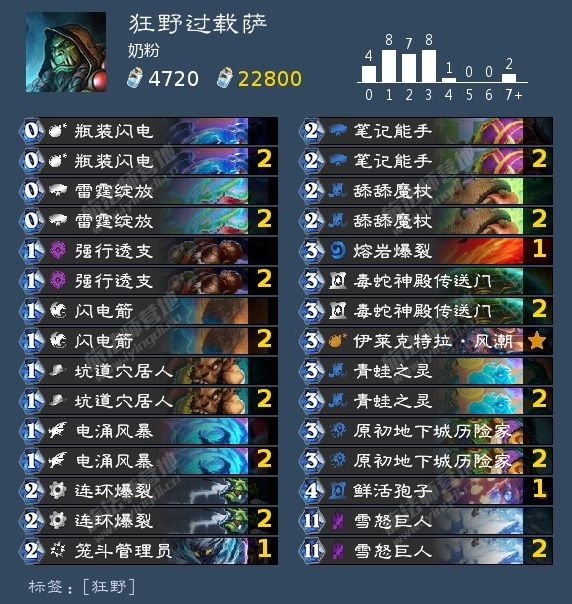 炉石传说暴风城首日卡组推荐：暴风城高胜率卡组代码分享[多图]图片16