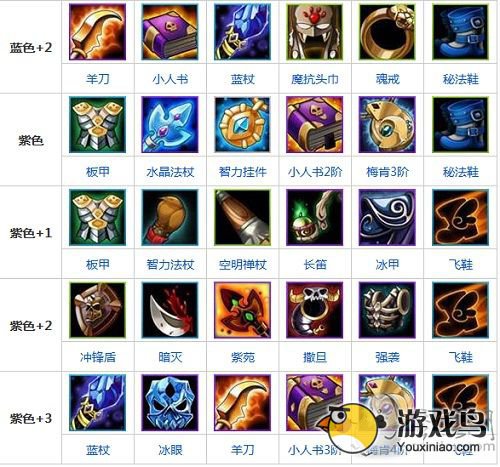 《刀塔传奇》英雄推荐 暗牧之深度解析[多图]图片2