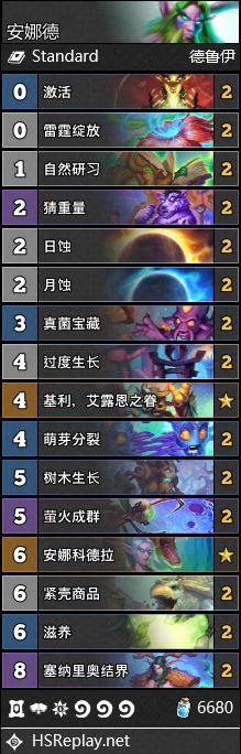 炉石传说暴风城卡组大全：全职业最强卡组搭配2021[多图]图片17