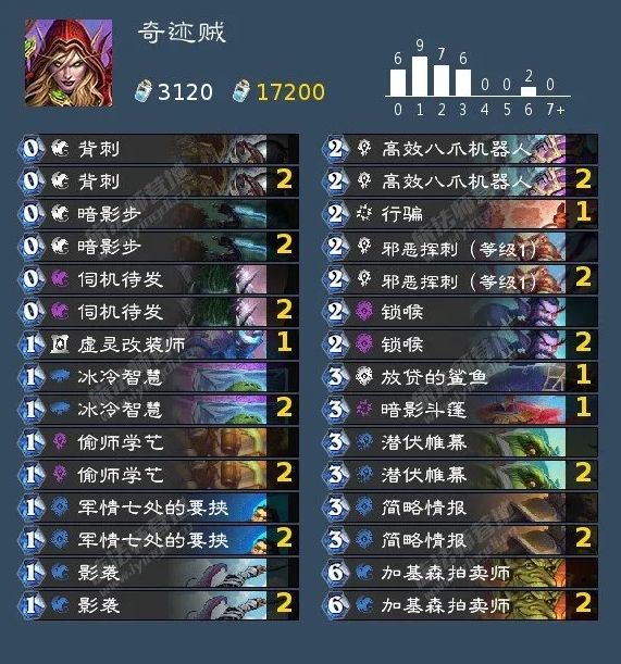 炉石传说暴风城首日卡组推荐：暴风城高胜率卡组代码分享[多图]图片4