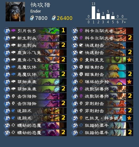 炉石传说暴风城首日卡组推荐：暴风城高胜率卡组代码分享[多图]图片7