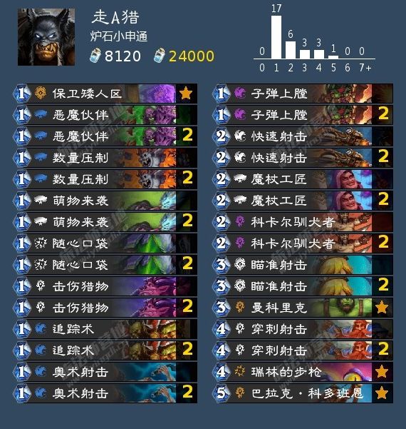 炉石传说暴风城首日卡组推荐：暴风城高胜率卡组代码分享[多图]图片8