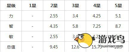 《刀塔传奇》英雄推荐 暗牧之深度解析[多图]图片1