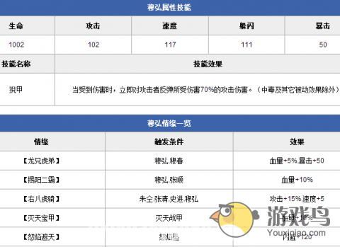 《全民水浒》血牛推荐 天慧星石秀当属第一[多图]图片3
