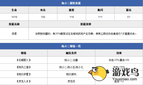 《全民水浒》血牛推荐 天慧星石秀当属第一[多图]图片5
