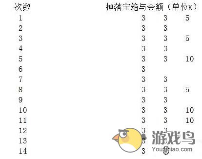 《锁链战记》周末刷钱分析 究竟刷其中哪个更加[多图]图片2