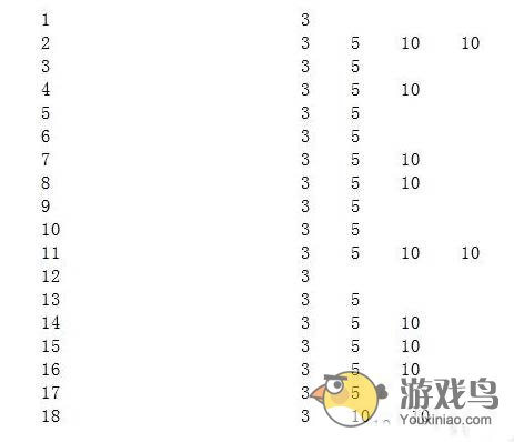 《锁链战记》周末刷钱分析 究竟刷其中哪个更加[多图]图片3