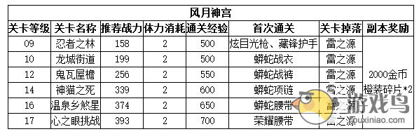 《天天炫斗》副本风月神宫通关指南 如何打bos[多图]图片2