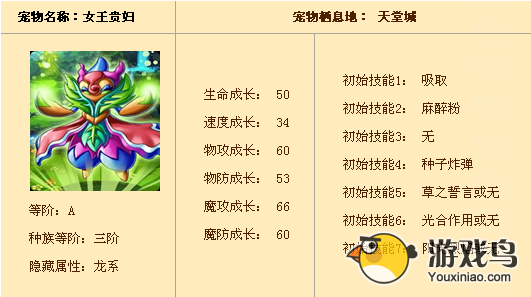 怪物x联盟女王贵妇宠物好不好应该怎么用[图]图片1