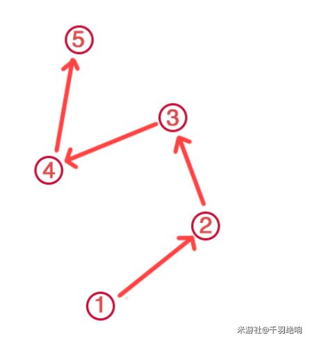 原神神樱大祓荒海终章任务攻略：神樱大祓荒海终章图文流程[多图]图片24